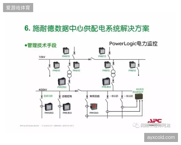 施耐德电气进阶版PowerLogicP3数字继电保护装置，为大型体育场馆复杂电气系统构筑安全屏障